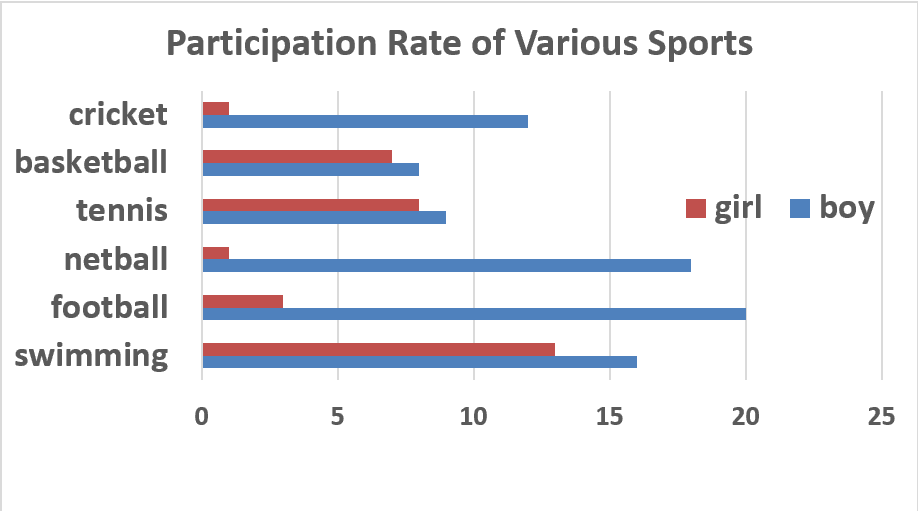雅思考试大作文真题范文